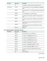 Preview for 155 page of HP HPE G2 Series User Manual