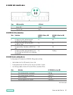 Preview for 23 page of HP HPE ProLiant DX360 Gen10 User Manual