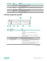 Preview for 29 page of HP HPE ProLiant DX360 Gen10 User Manual