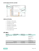 Preview for 152 page of HP HPE ProLiant DX360 Gen10 User Manual