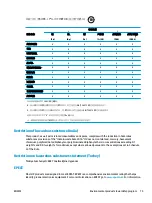 Preview for 79 page of HP Ink Tank 110 series User Manual