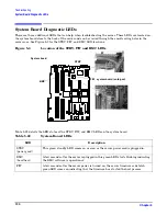 Preview for 130 page of HP Integrity rx2620 User'S & Service Manual