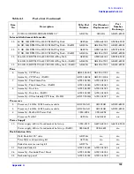 Preview for 143 page of HP Integrity rx2620 User'S & Service Manual