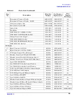 Preview for 145 page of HP Integrity rx2620 User'S & Service Manual