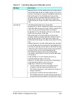 Preview for 171 page of HP J6039C - JetDirect 200M Print Server User Manual