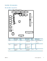 Preview for 17 page of HP LaserJet Pro M521 Repair Manua