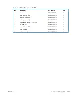 Preview for 171 page of HP LaserJet Pro M521 Repair Manua