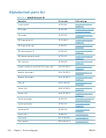 Preview for 178 page of HP LaserJet Pro M521 Repair Manua