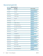 Preview for 182 page of HP LaserJet Pro M521 Repair Manua