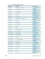 Preview for 183 page of HP LaserJet Pro M521 Repair Manua