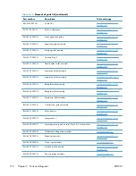 Preview for 184 page of HP LaserJet Pro M521 Repair Manua