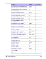 Preview for 279 page of HP Linear Barcode Scanner II Programming Reference Manual