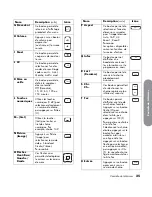 Preview for 101 page of HP LT3200 User Manual