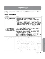 Preview for 131 page of HP LT3200 User Manual