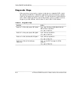 Preview for 115 page of HP ML330 - ProLiant - G3 Setup And Installation Manual