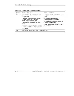 Preview for 117 page of HP ML330 - ProLiant - G3 Setup And Installation Manual