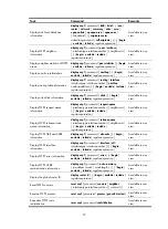 Preview for 110 page of HP MSR2000 Series Configuration Manual