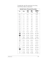 Preview for 463 page of HP NW280-200X User Manual