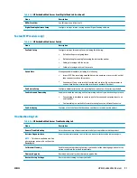 Preview for 101 page of HP Officejet Enterprise Color MFP X585 Flow User Manual