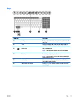 Preview for 23 page of HP P3M14EA User Manual