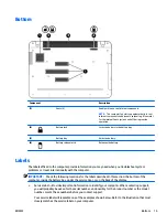 Preview for 25 page of HP P3M14EA User Manual