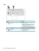 Preview for 20 page of HP pavilion 15-ab000 User Manual