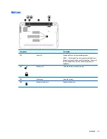 Preview for 21 page of HP Pavilion 2159m Maintenance And Service Manual