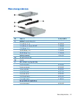 Preview for 31 page of HP Pavilion 2159m Maintenance And Service Manual