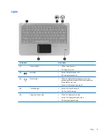 Preview for 11 page of HP Pavilion dm3-3000 - Entertainment Notebook PC Getting Started Manual