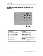 Preview for 16 page of HP Pavilion DV1227 Hardware And Software Manual