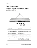 Preview for 20 page of HP Pavilion DV1227 Hardware And Software Manual