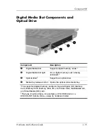 Preview for 27 page of HP Pavilion DV1227 Hardware And Software Manual