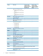 Preview for 10 page of HP Pavilion dv2 Maintenance And Service Manual