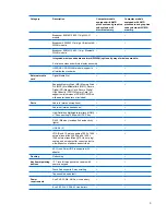 Preview for 11 page of HP Pavilion dv2 Maintenance And Service Manual