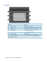 Preview for 14 page of HP Pavilion dv2 Maintenance And Service Manual