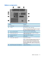 Preview for 21 page of HP Pavilion dv2 Maintenance And Service Manual