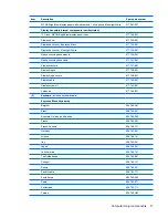 Preview for 25 page of HP Pavilion dv2 Maintenance And Service Manual