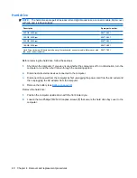 Preview for 48 page of HP Pavilion dv2 Maintenance And Service Manual