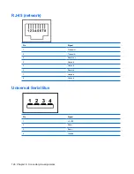 Preview for 134 page of HP Pavilion dv2 Maintenance And Service Manual