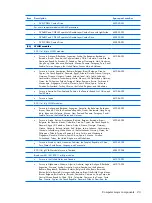 Preview for 31 page of HP PAVILION DV2500 Maintenance And Service Manual