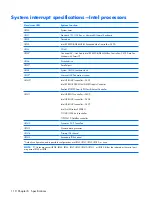 Preview for 118 page of HP PAVILION DV2500 Maintenance And Service Manual