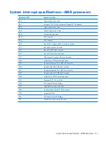 Preview for 119 page of HP PAVILION DV2500 Maintenance And Service Manual