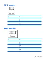 Preview for 157 page of HP PAVILION DV2500 Maintenance And Service Manual