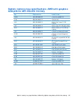 Preview for 135 page of HP Pavilion dv7-1100 - Entertainment Notebook PC Maintenance And Service Manual