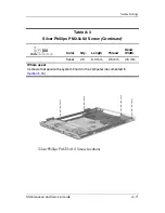 Preview for 195 page of HP Pavilion dv8300 Maintenance And Service Manual