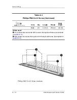 Preview for 200 page of HP Pavilion dv8300 Maintenance And Service Manual