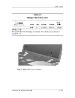 Preview for 209 page of HP Pavilion dv8300 Maintenance And Service Manual