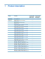 Preview for 9 page of HP Pavilion g4 Maintenance And Service Manual