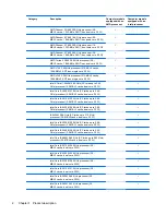 Preview for 10 page of HP Pavilion g4 Maintenance And Service Manual