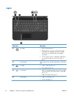 Preview for 20 page of HP PAVILION G6 Maintenance And Service Manual